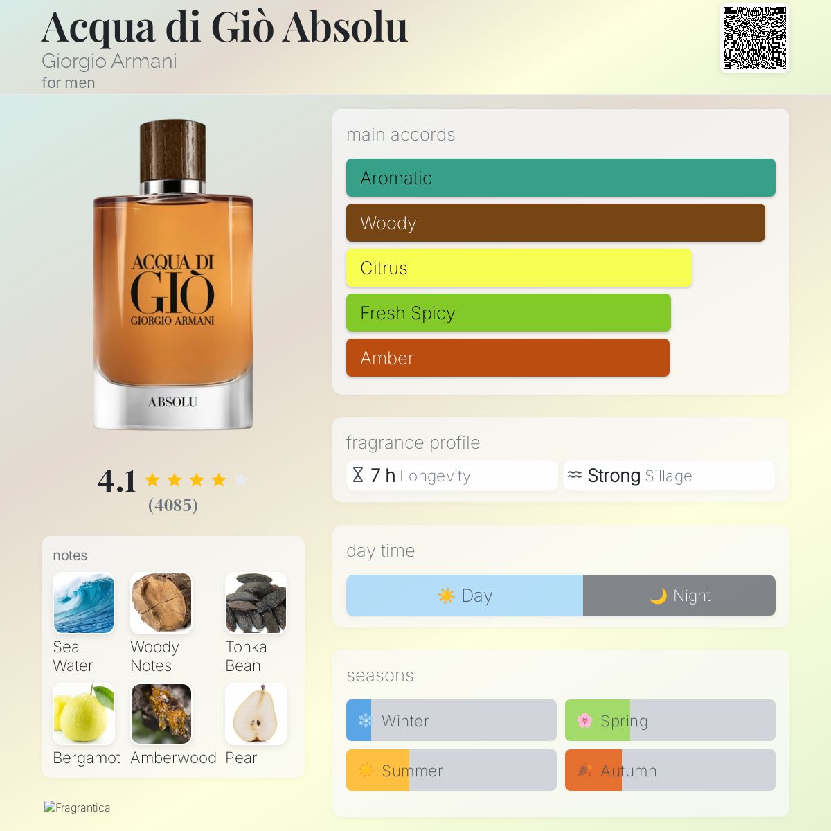 Acqua Di Gio Absolu EDP