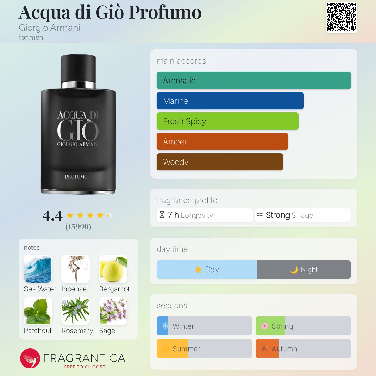 Acqua Di Gio Profumo Parfum