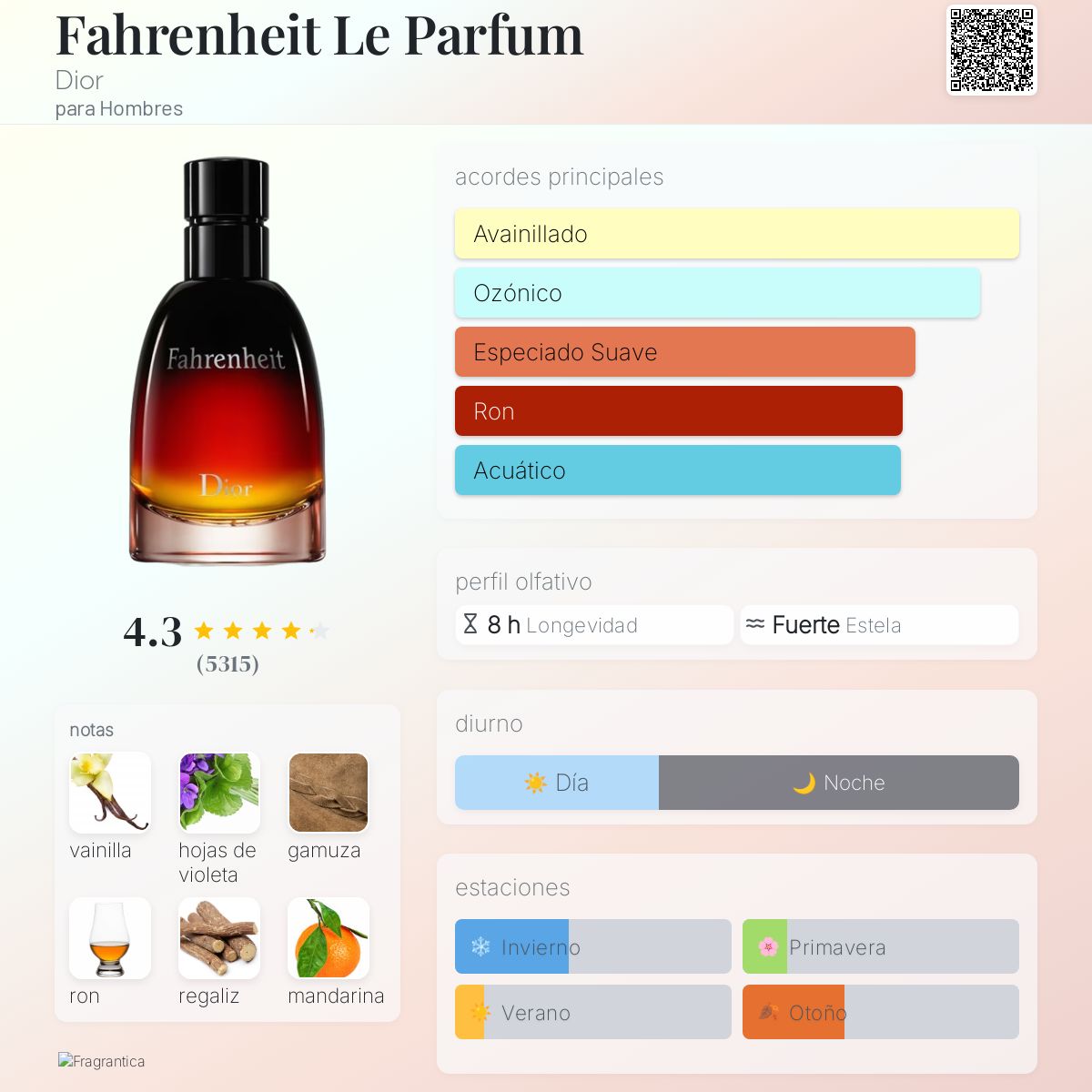 Fahrenheit Dior Le Parfum