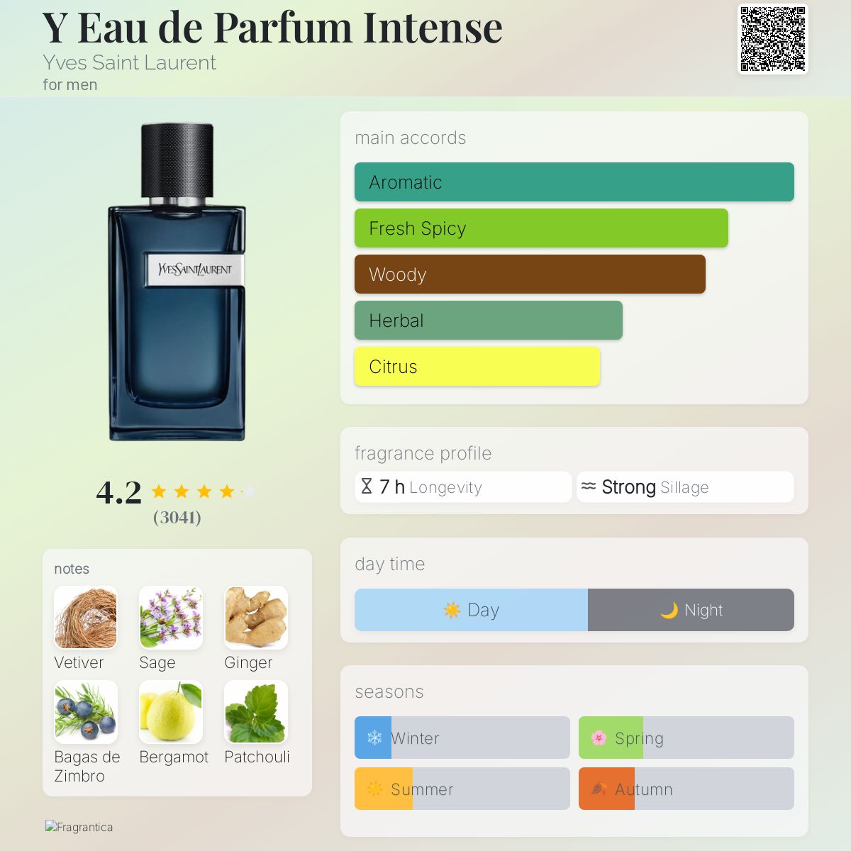 YSL Y Intense EDP