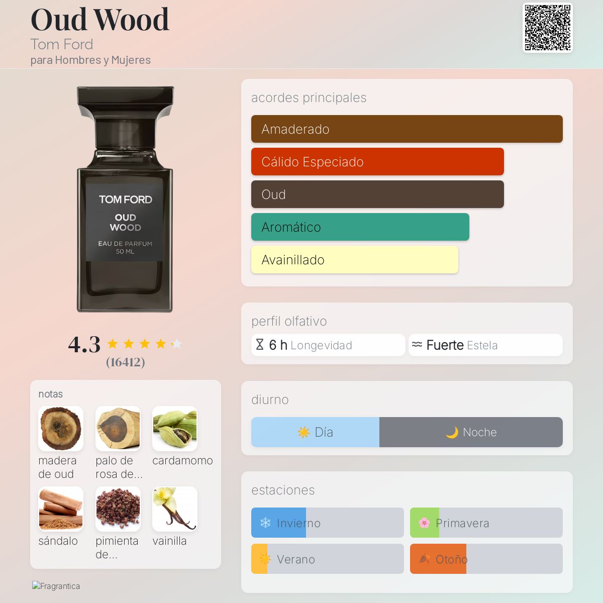 Tom Ford Oud Wood EDP