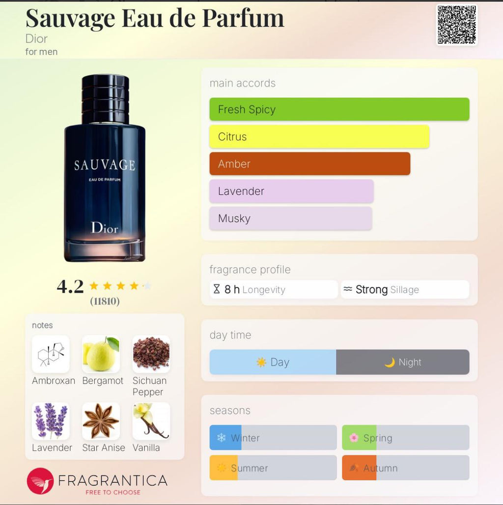 Sauvage Dior EDP