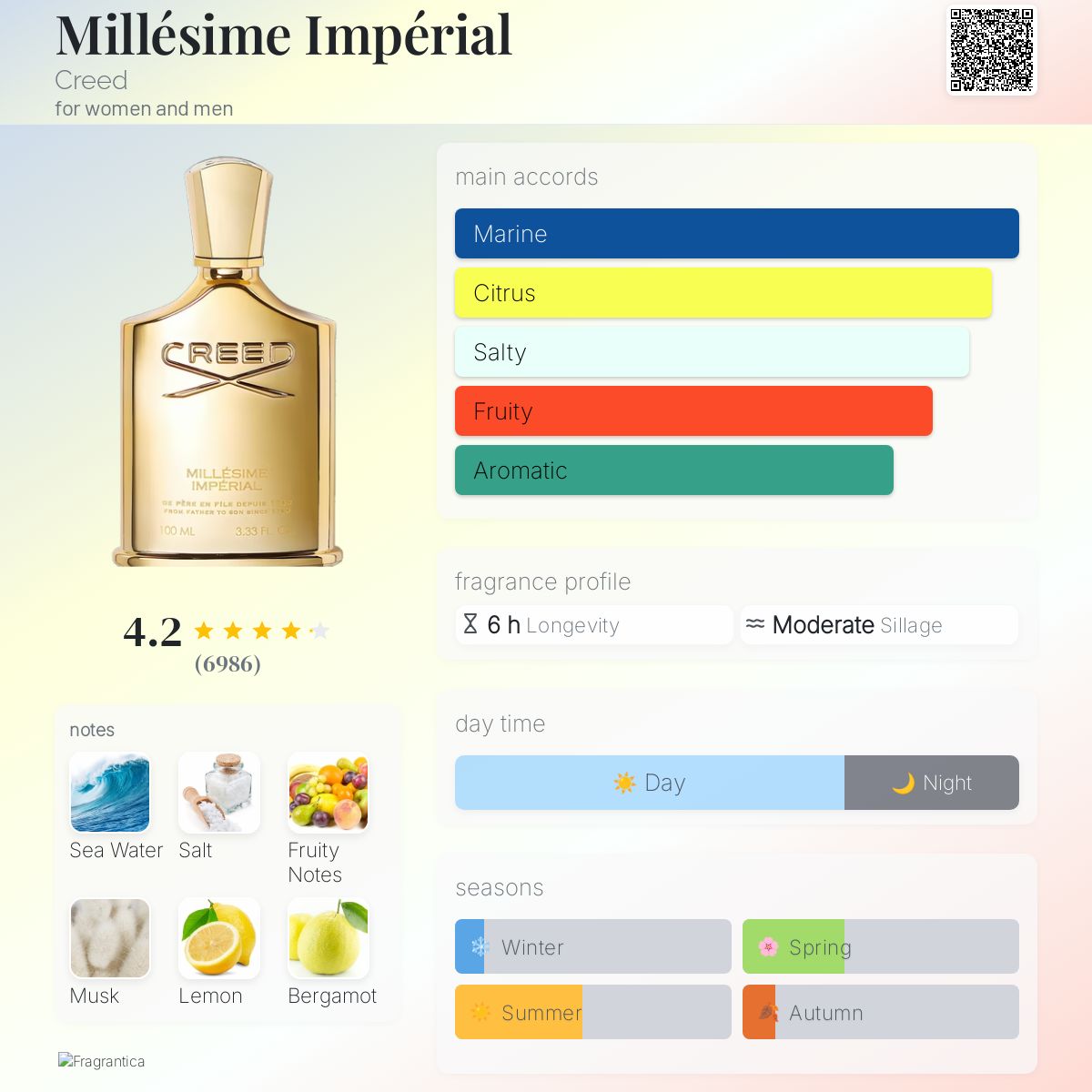 Creed Millésime Imperial