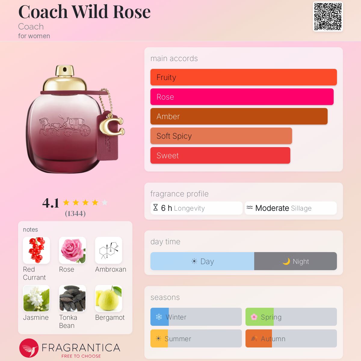 Coach Wild Rose EDP