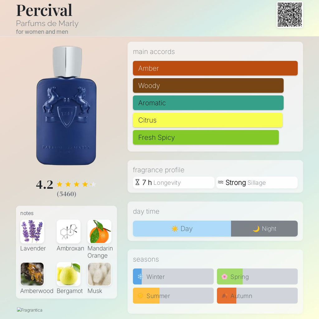Parfum de Marly Percival