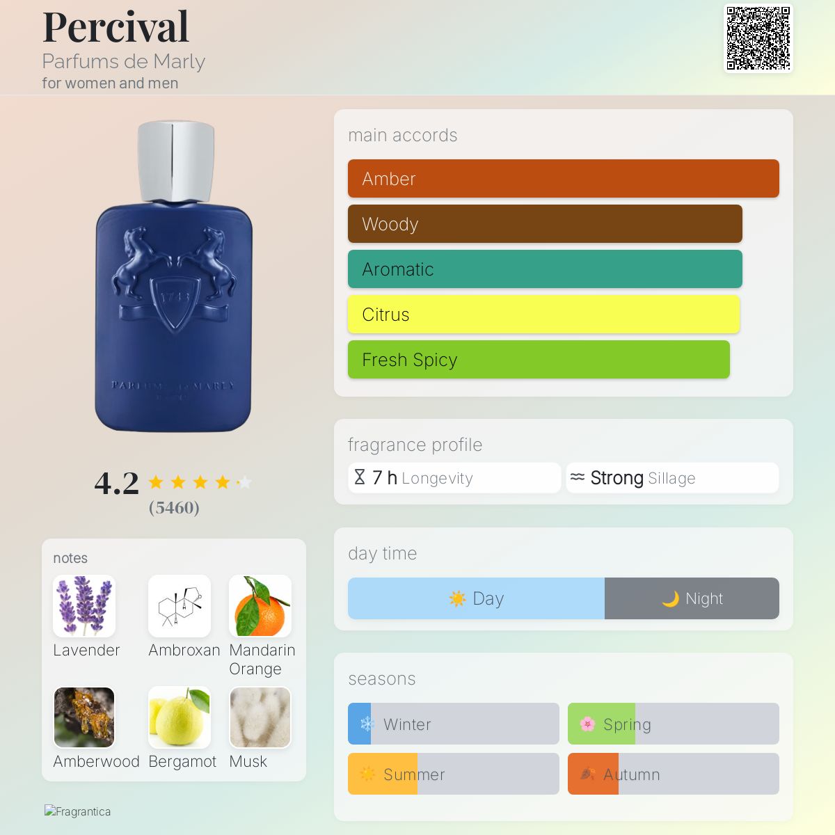 Parfum de Marly Percival