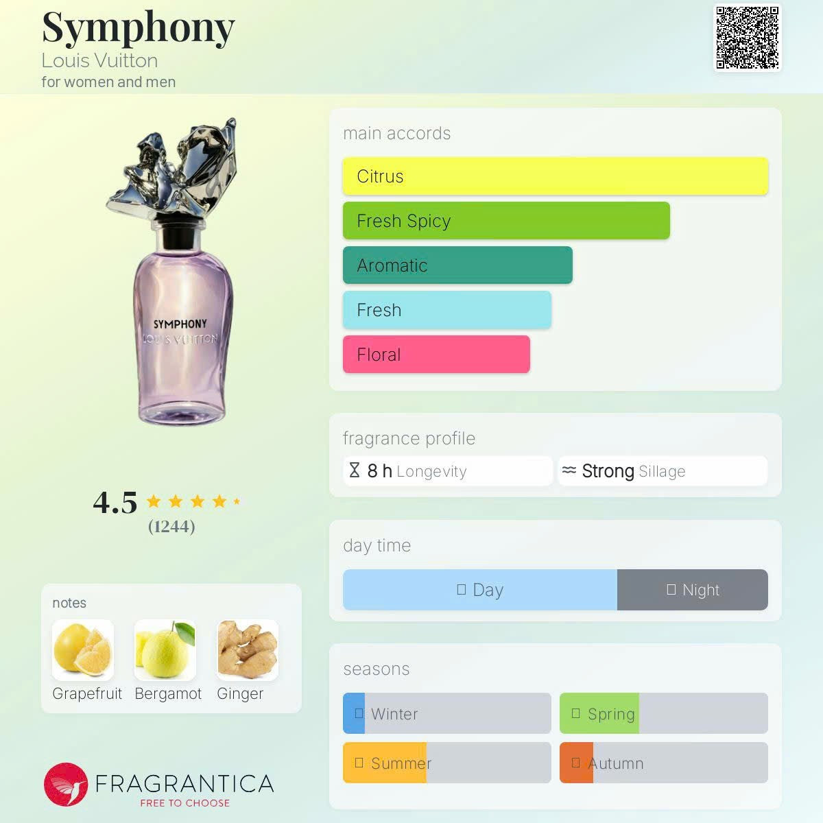 Louis Vuitton Symphony Extrait