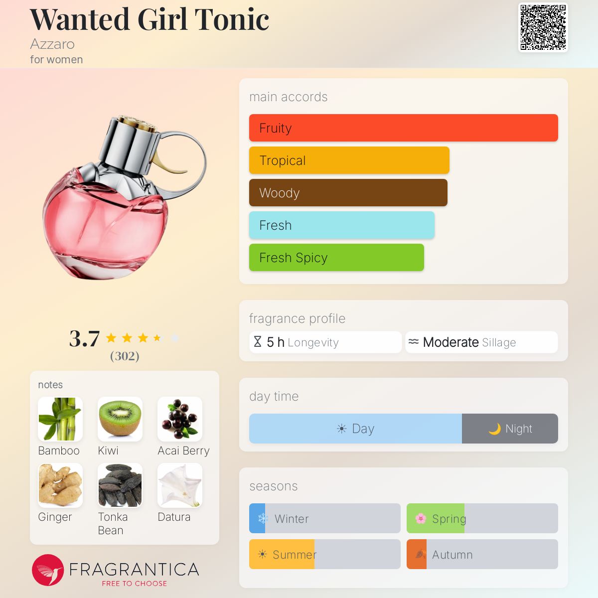 Azarro Wanted Girl Tonic EDT