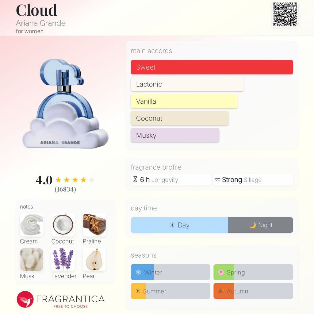 Ariana Grande Cloud EDP