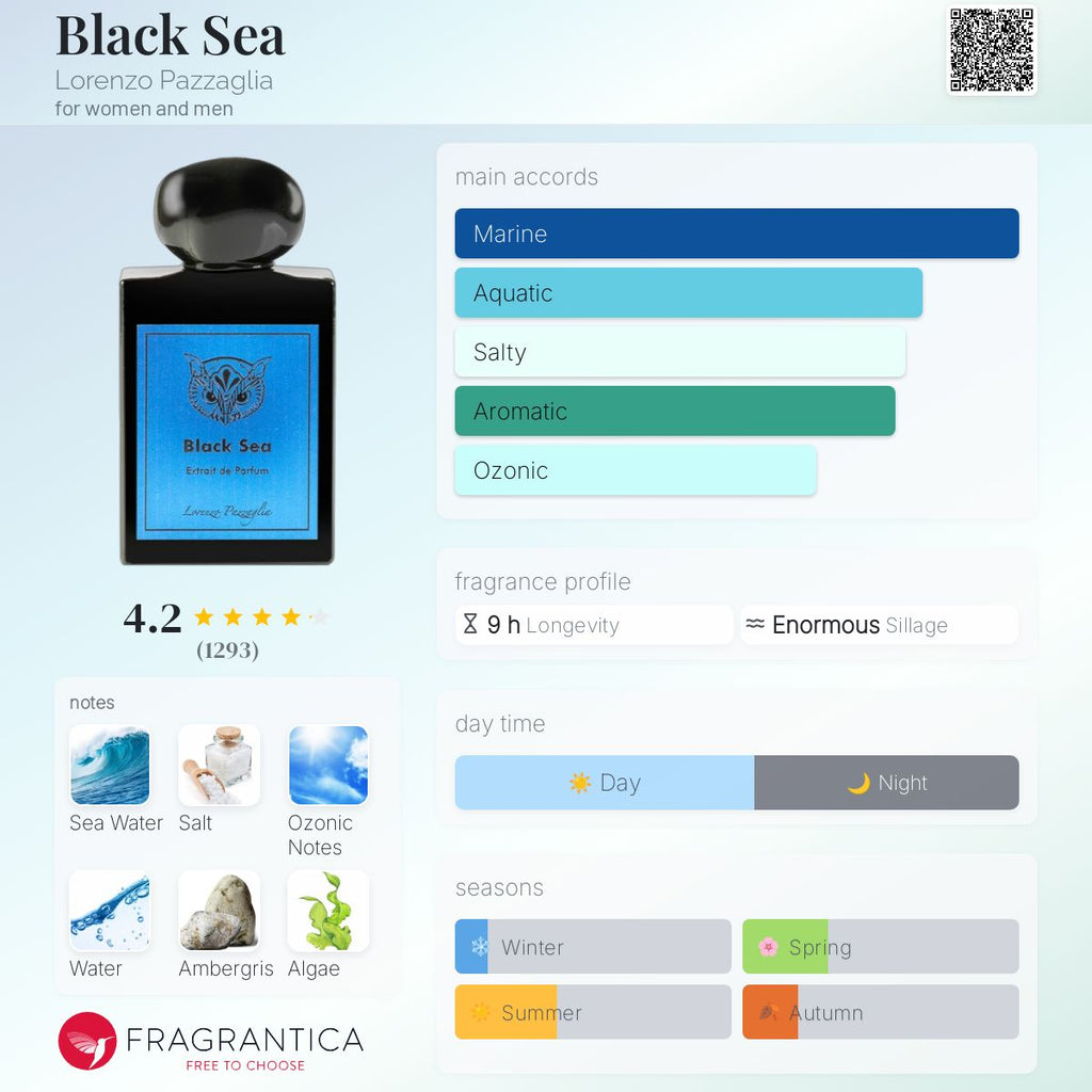 Black Sea Lorenzo Pazzaglia