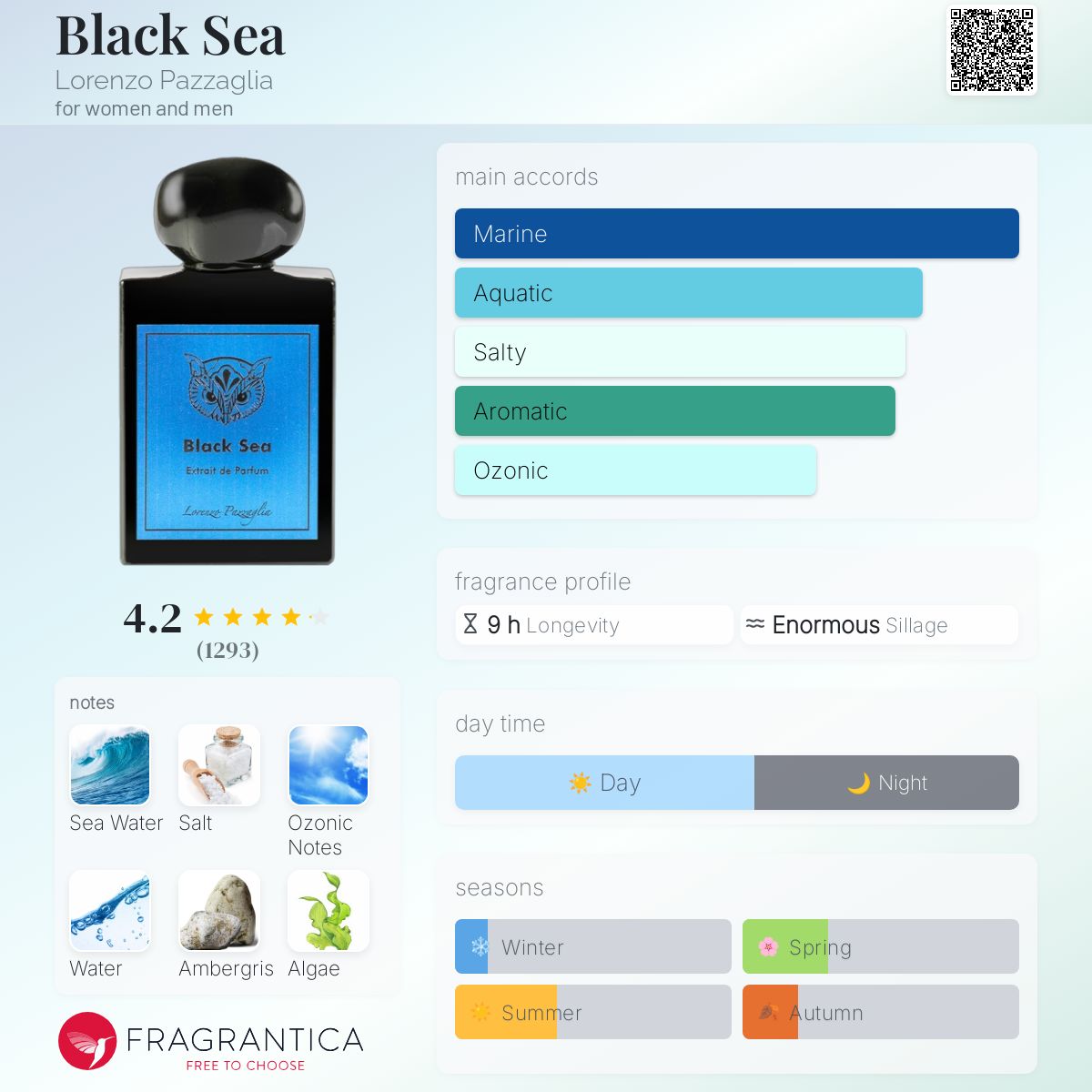 Black Sea Lorenzo Pazzaglia