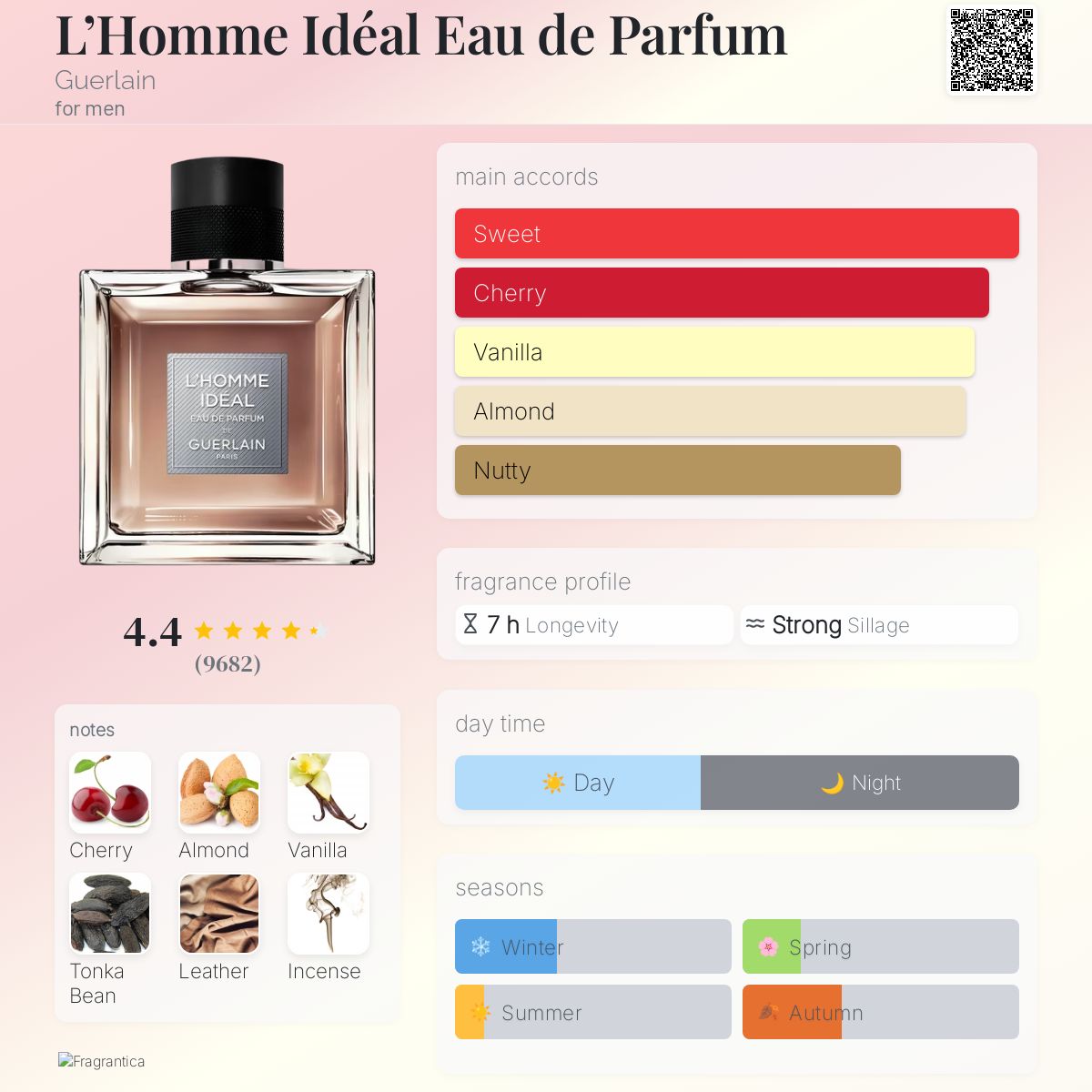 Guerlain L'Homme Ideal EDP
