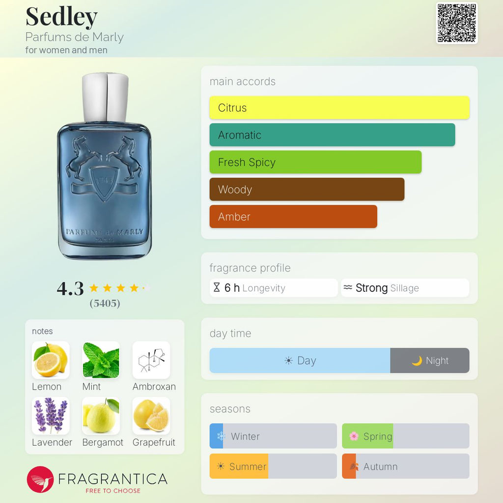 Parfum de Marly Sedley