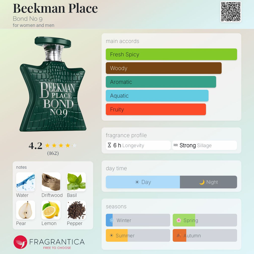 Bond No.9 Beekman Place