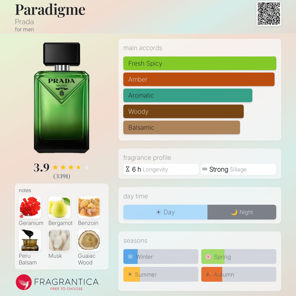 Prada Paradigm