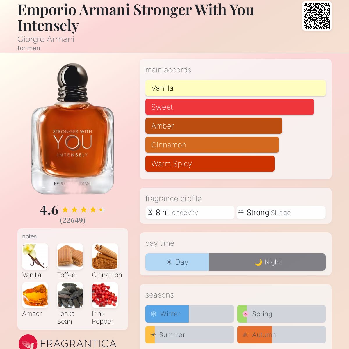 Emporio Armani Stronger With You Intensely EDP