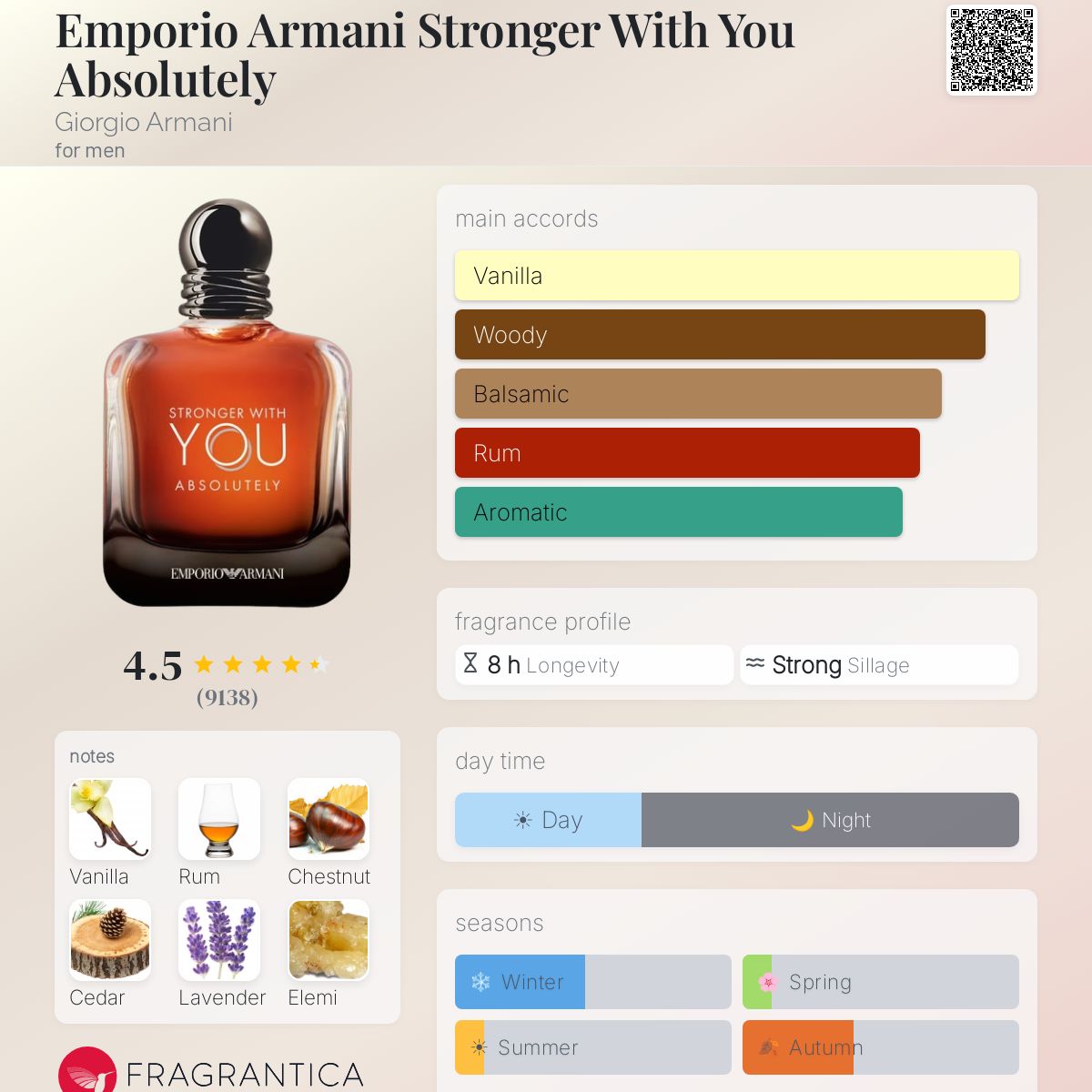 Emporio Armani Stronger With You Absolutely EDP