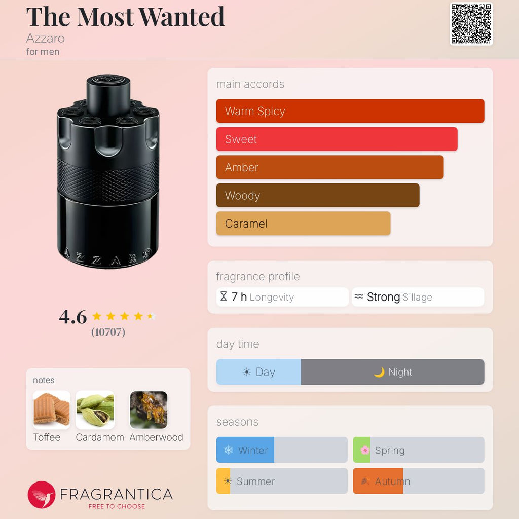 Azzaro The Most Wanted Intense EDP