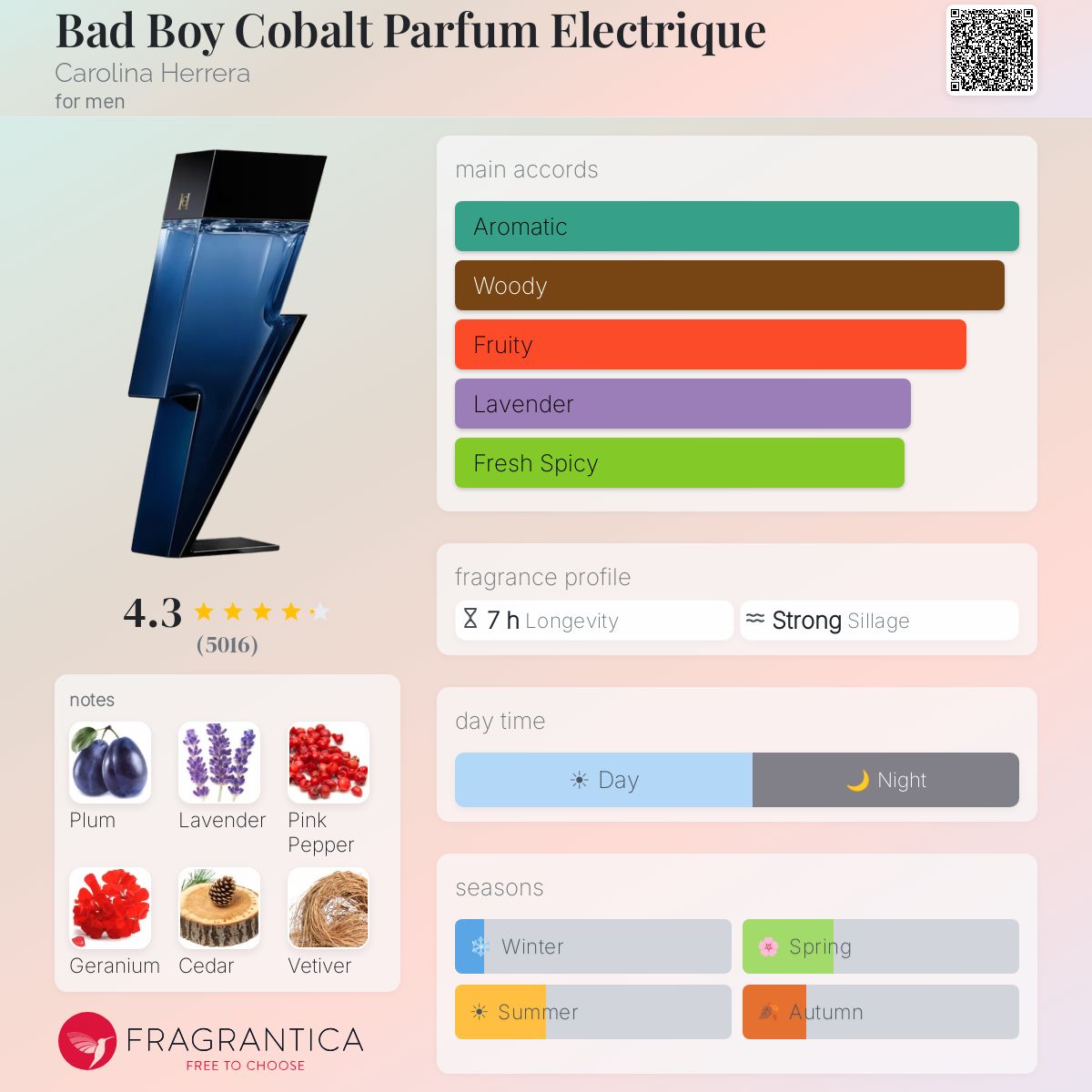 CH Bad Boy Cobalt EDP