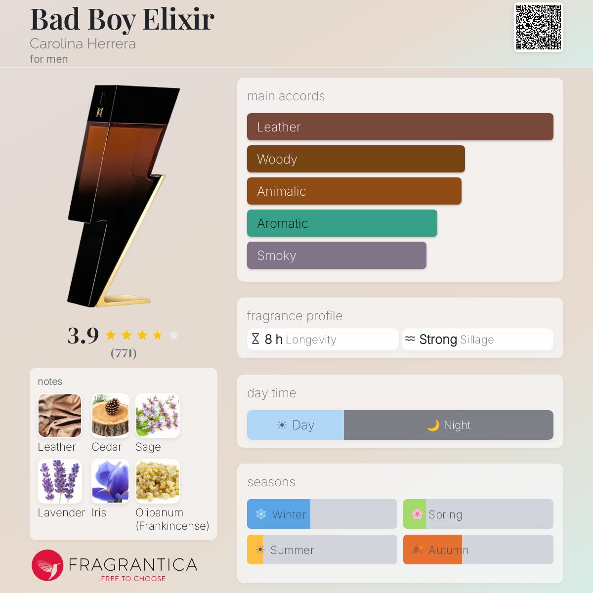 CH Bad Boy Elixir EDP