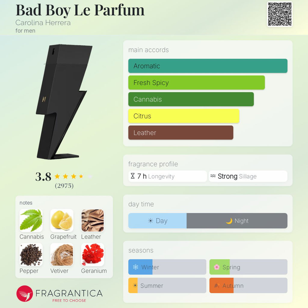 CH Bad Boy Le Parfum