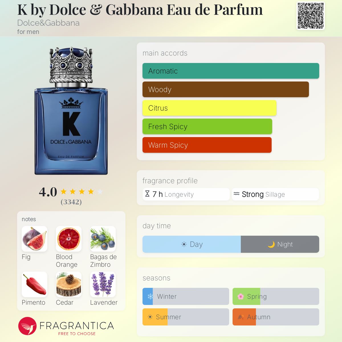 Dolce & Gabanna K EDP