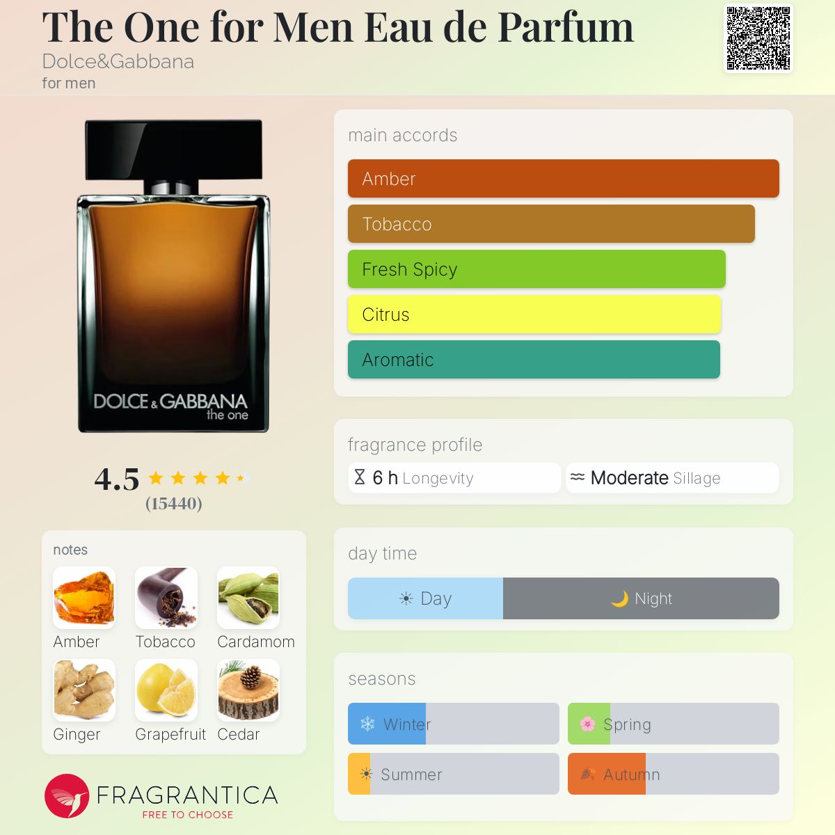 Dolce & Gabanna The One EDP