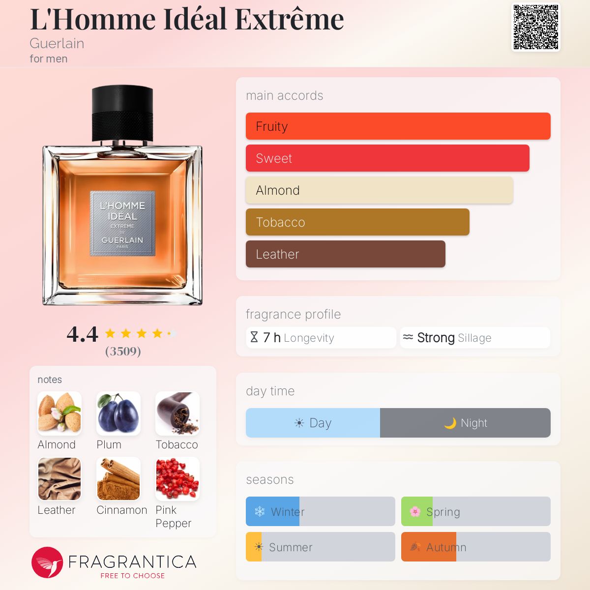 Guerlain L'Homme Ideal Extreme EDP