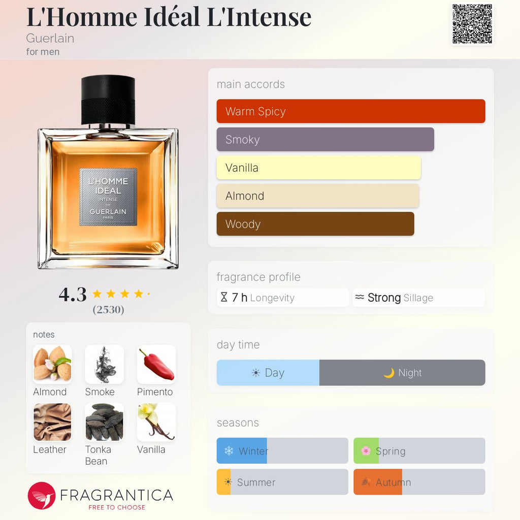 Guerlain L'Homme Ideal Intense EDP