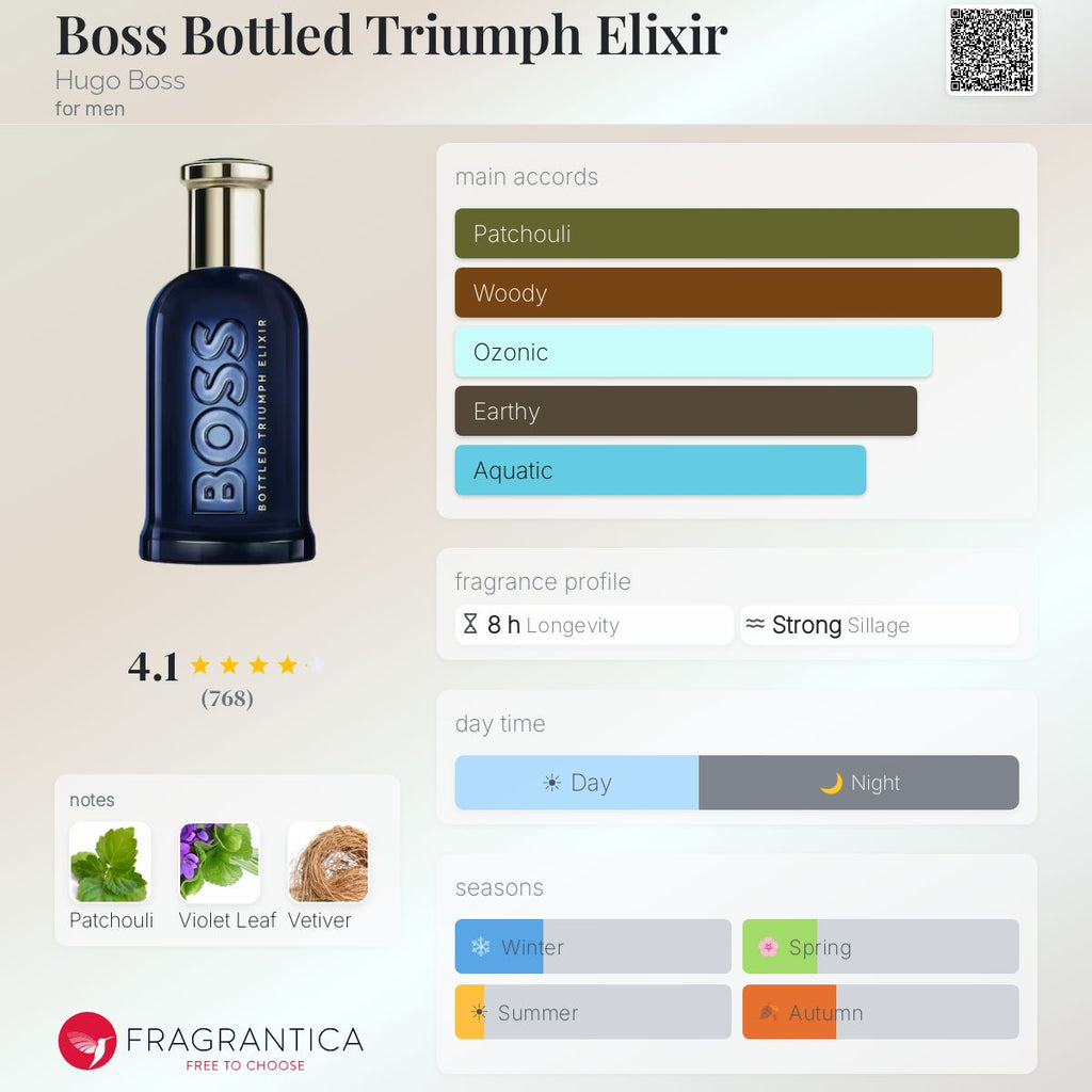 Hugo Boss Bottled Triumph Elixir
