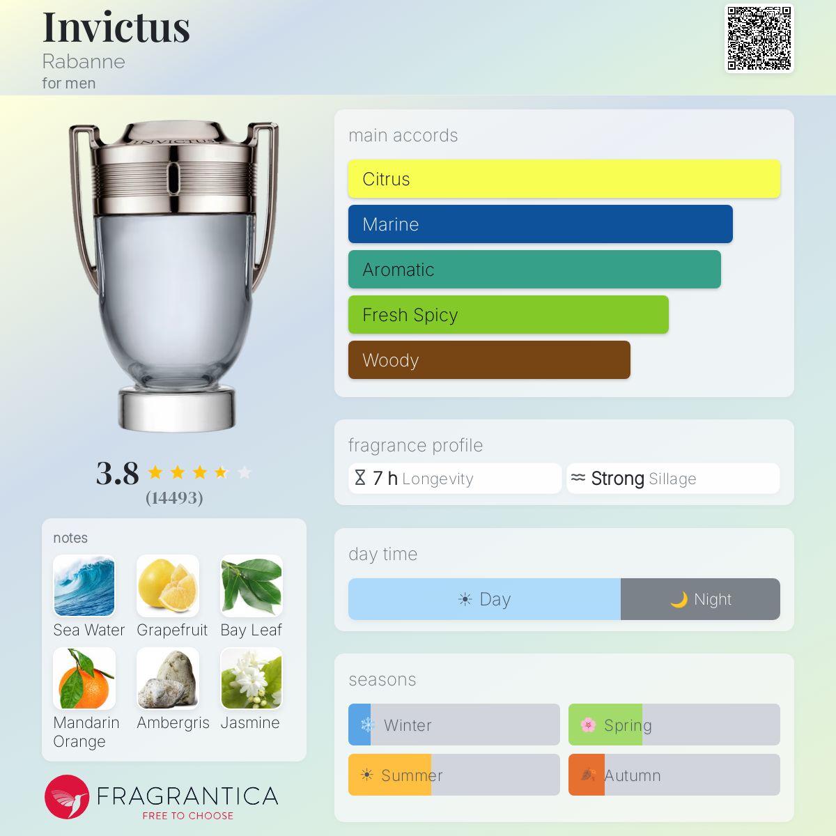 Invictus Edt