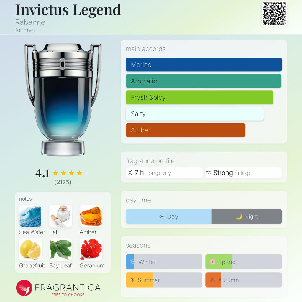 Invictus Legend EDP