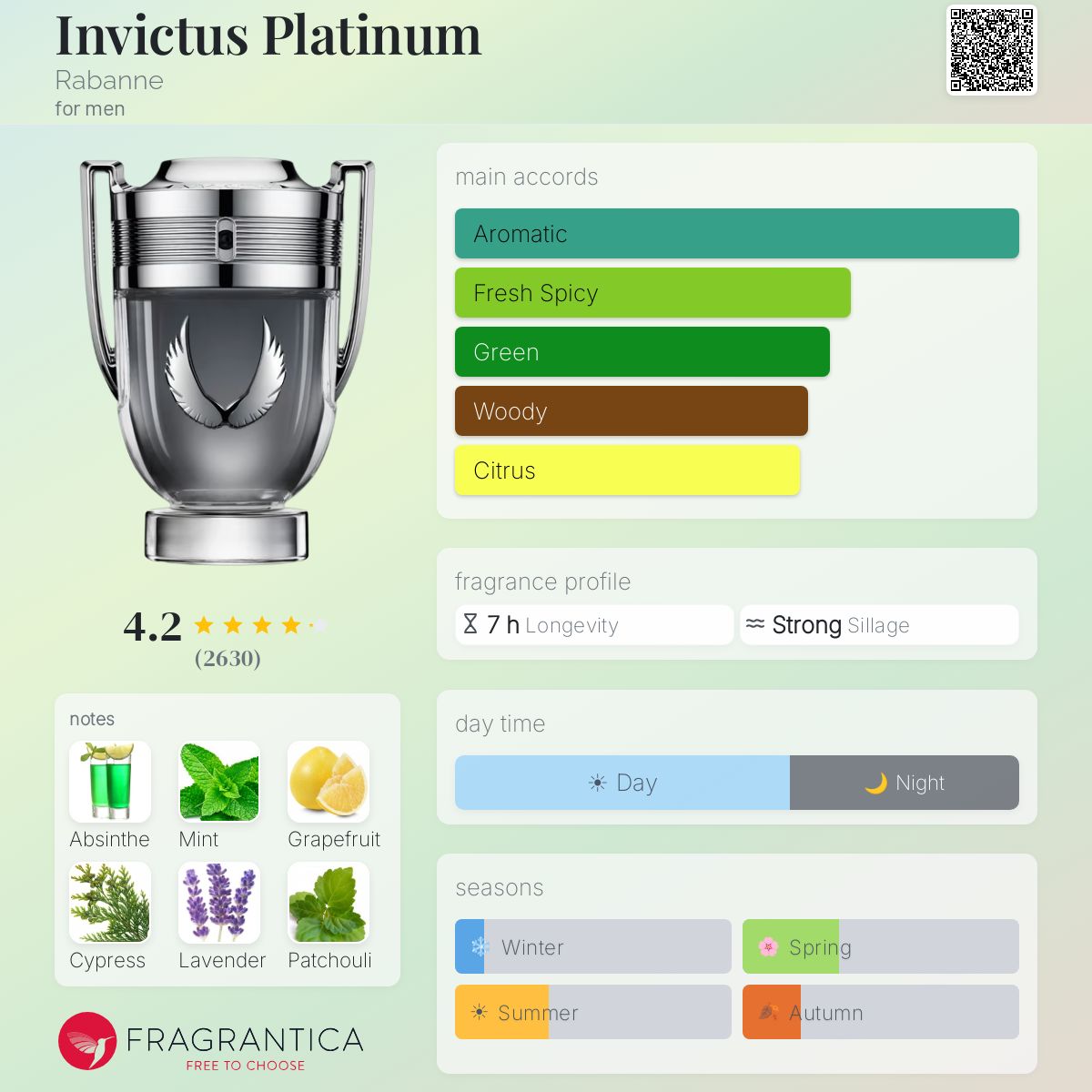 Invictus Platinum EDP