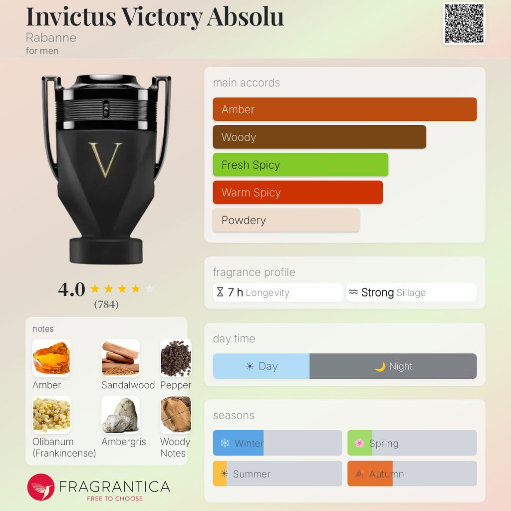 Invictus Victory Absolu EDP