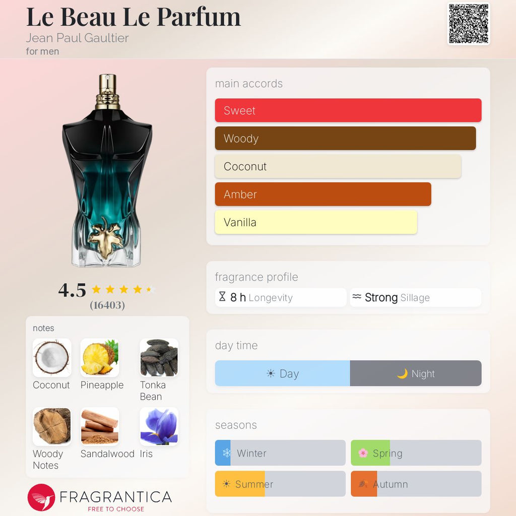 JPG La Beau Le Parfum EDP Intense