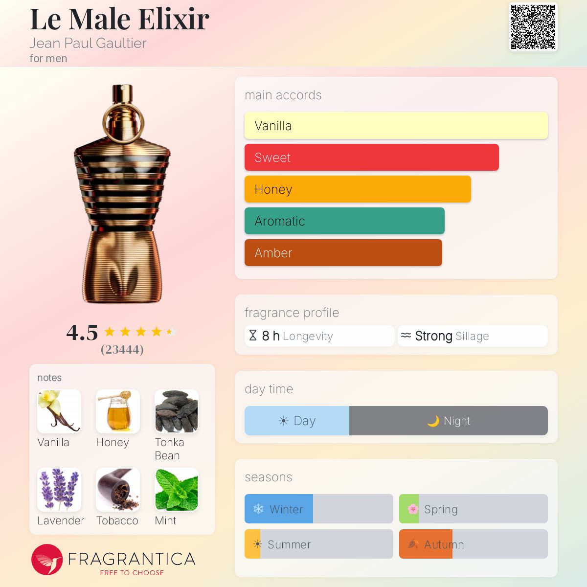 JPG Le Male Elixir