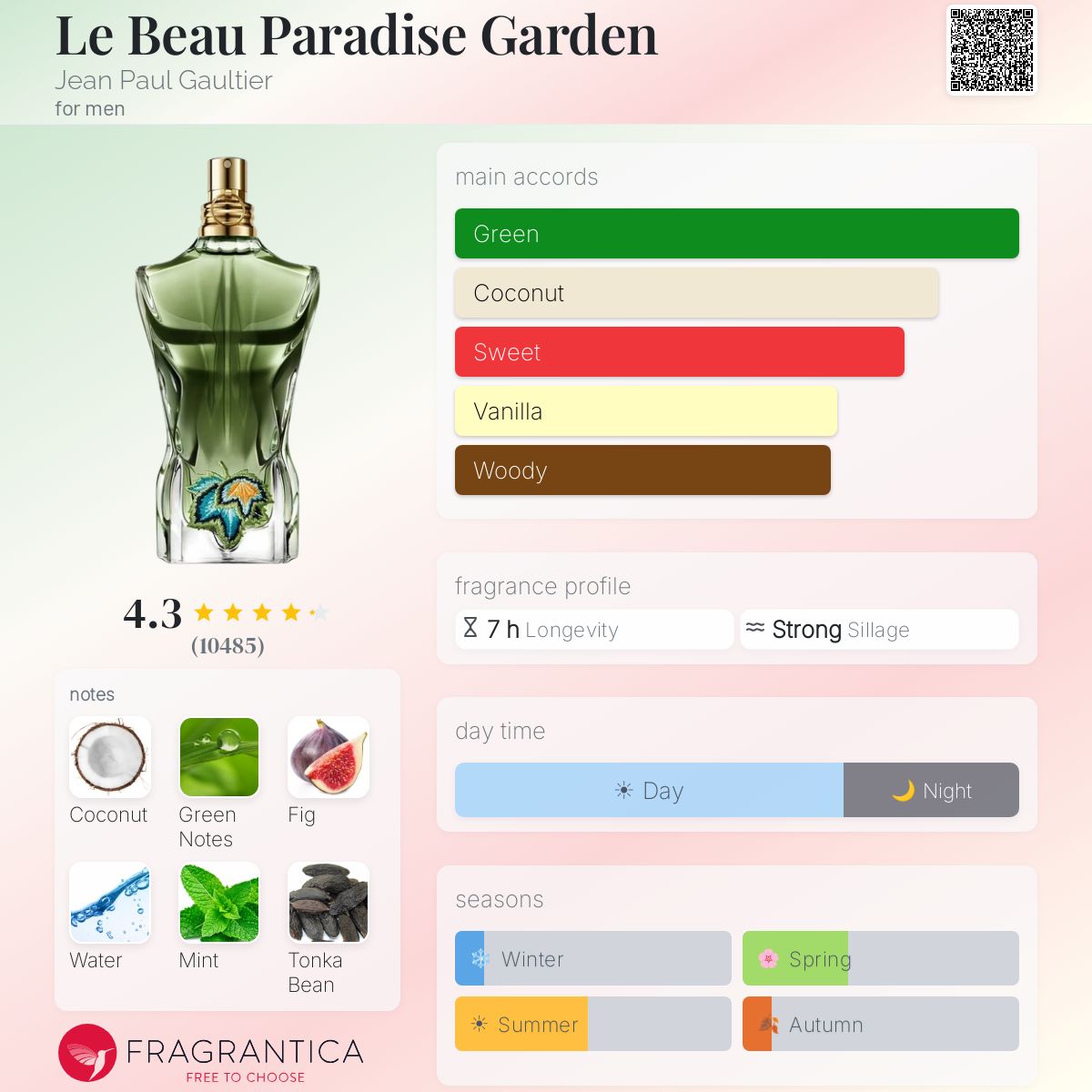 JPG Paradise Garden EDP