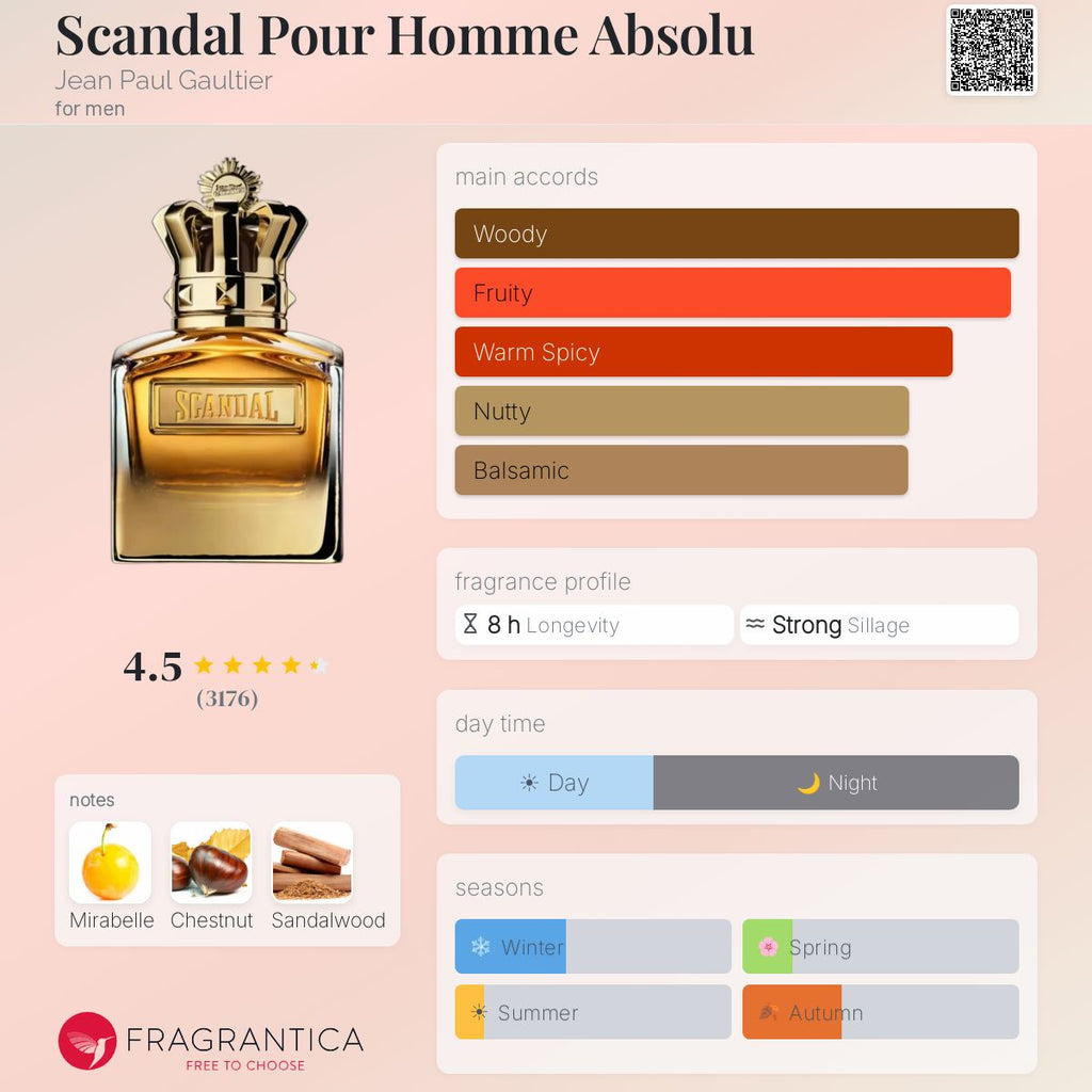 JPG Scandal Absolu