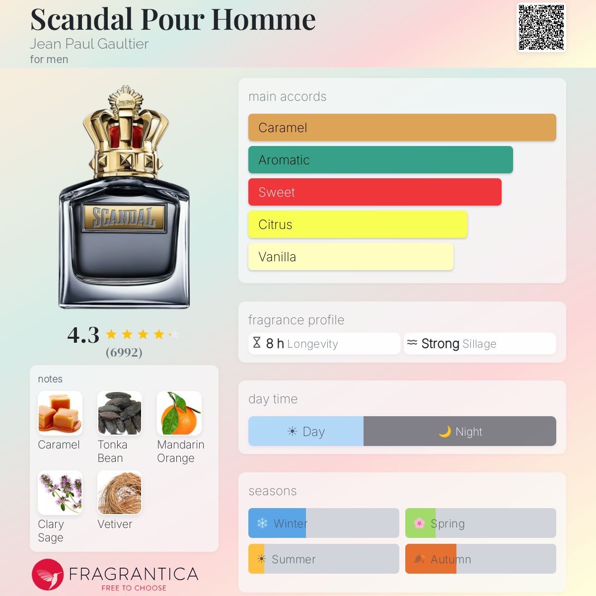 JPG Scandal Pour Homme EDT