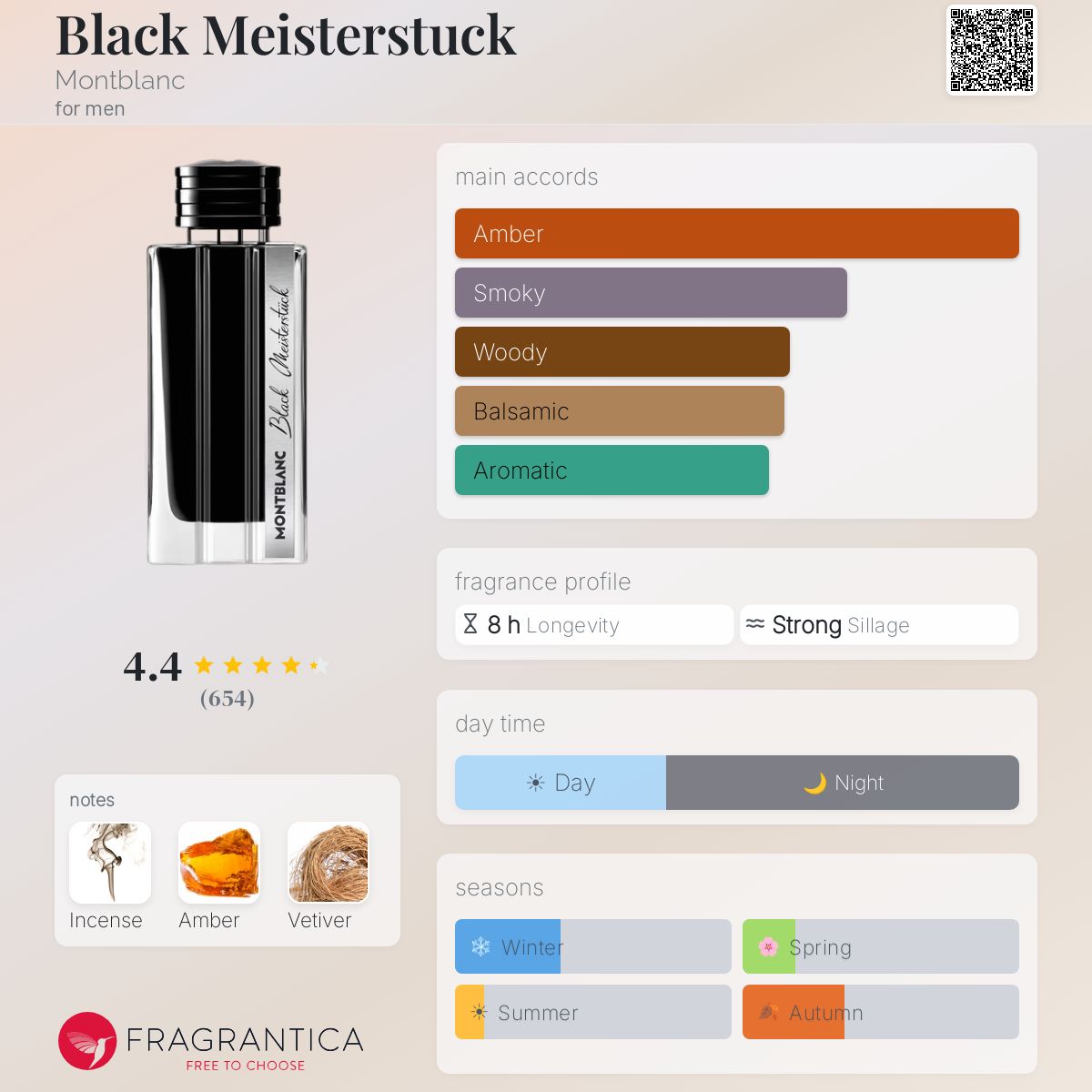 Montblanc Black Meisterstuck EDP
