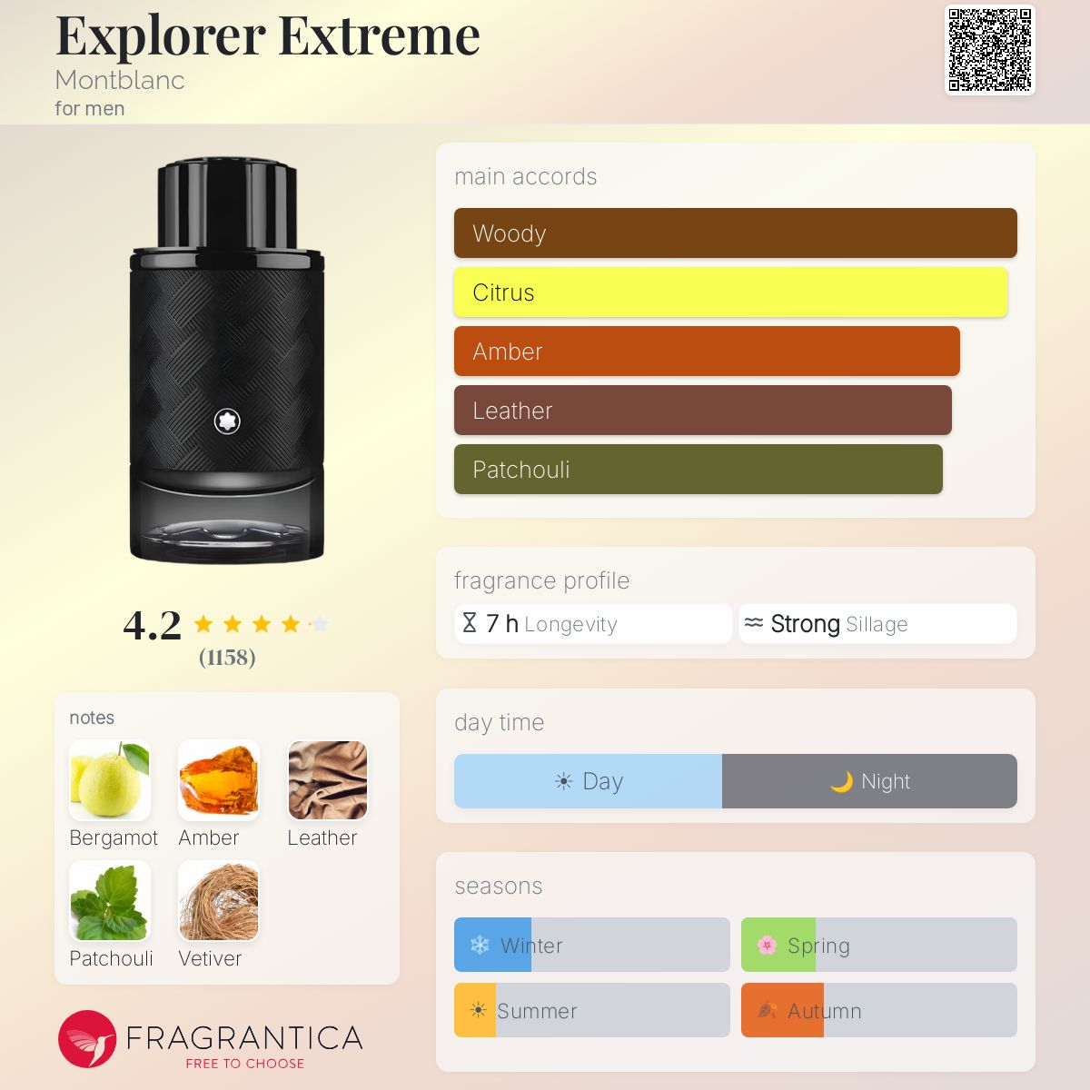 Montblanc Explorer Extreme Parfum
