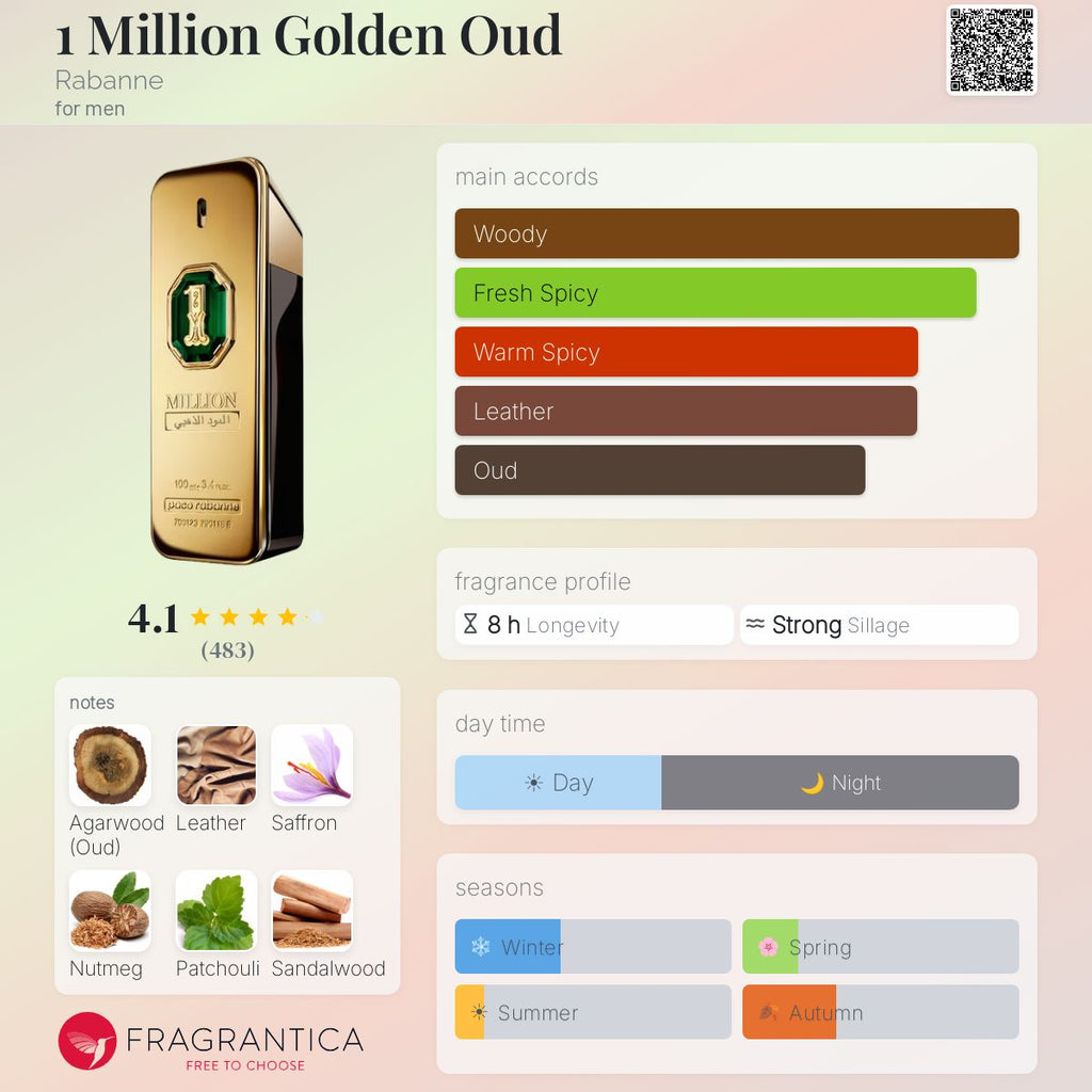 One Million Golden Oud