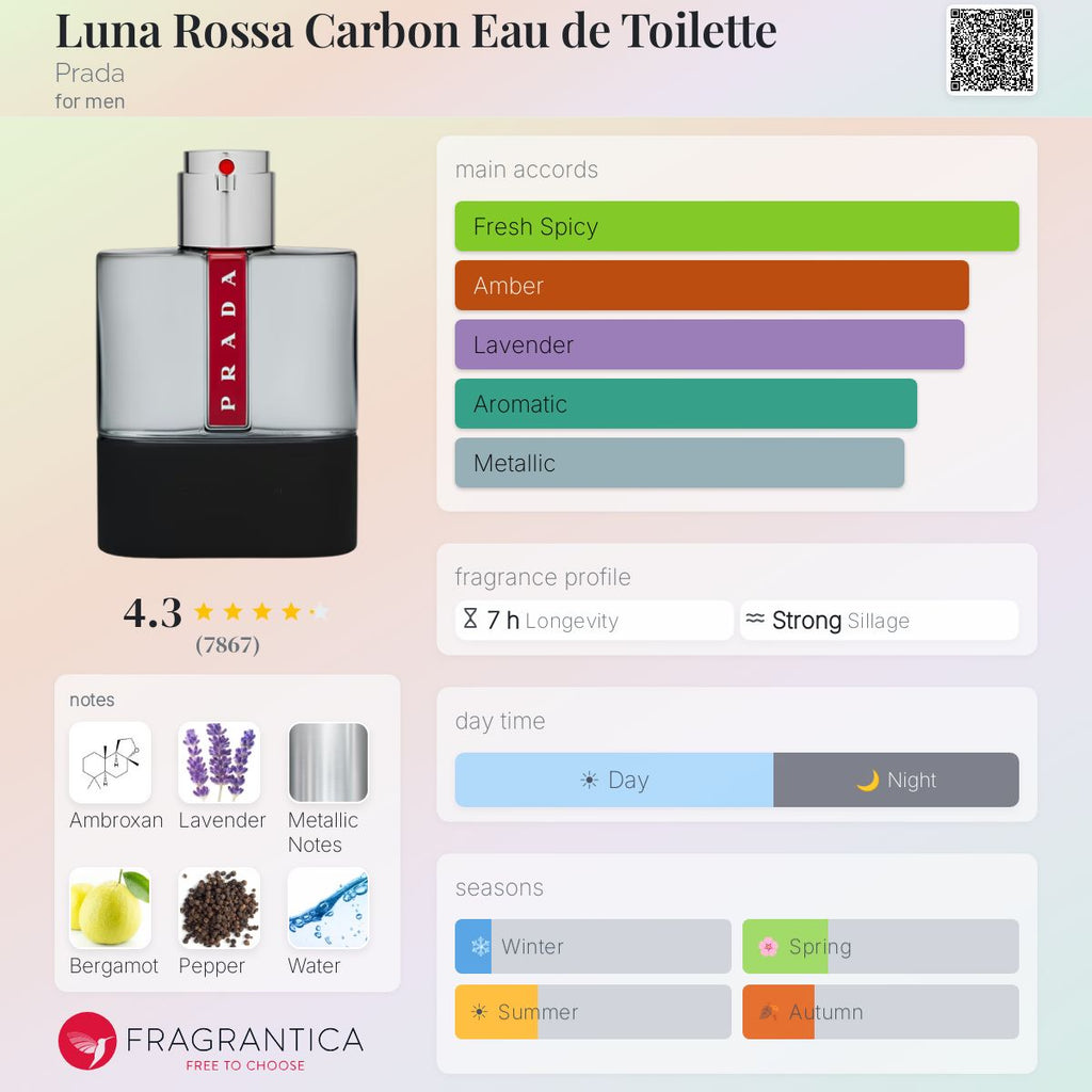 Prada Luna Rossa Carbon Edt
