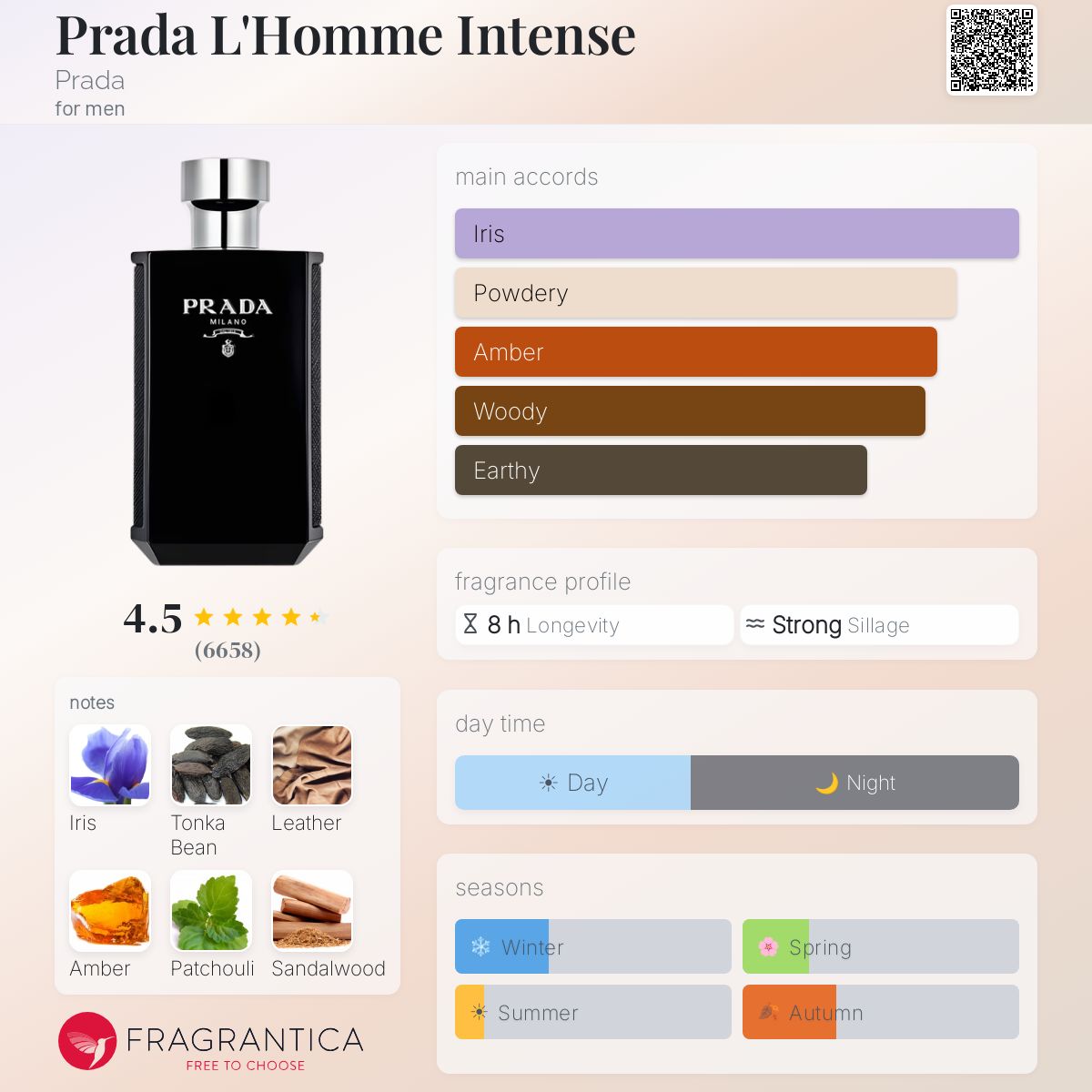 Prada L’Homme Intense EDP