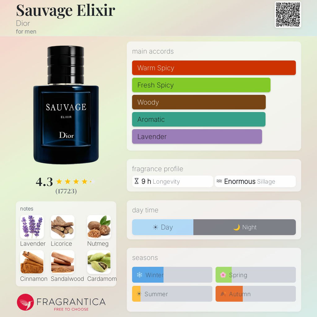 Sauvage Dior Elixir