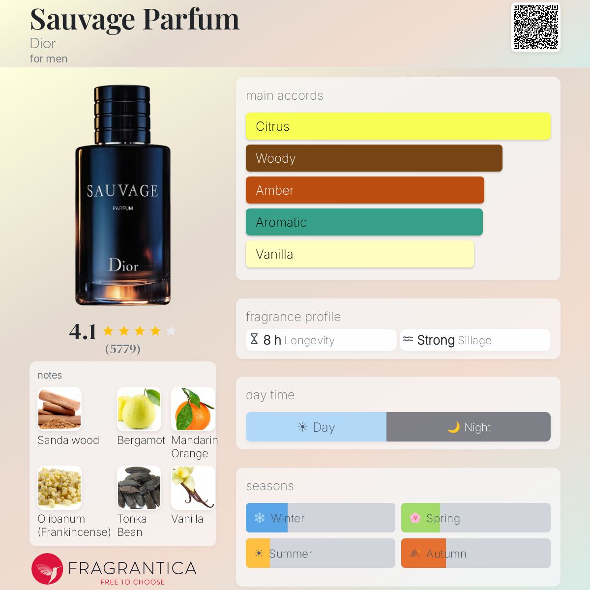 Sauvage Dior Parfum