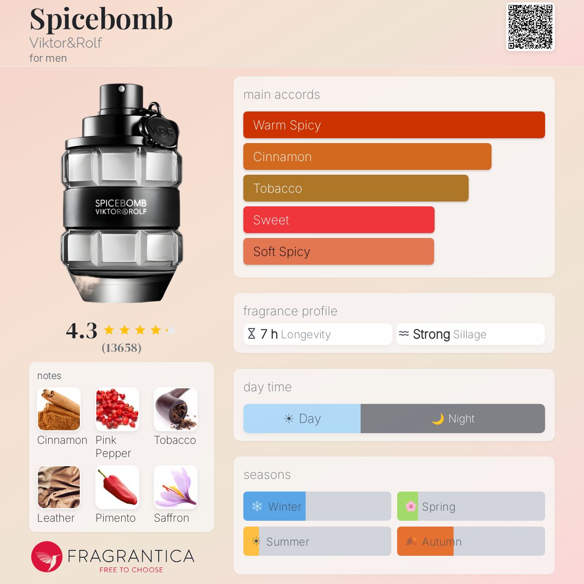 Spicebomb Viktor&Rolf EDT