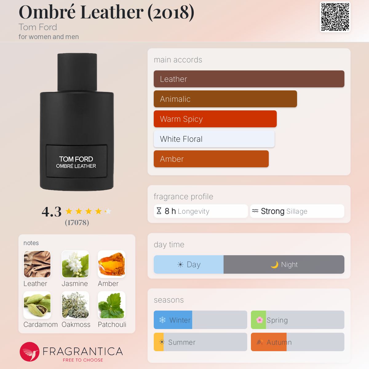 Tom Ford Ombré Leather EDP