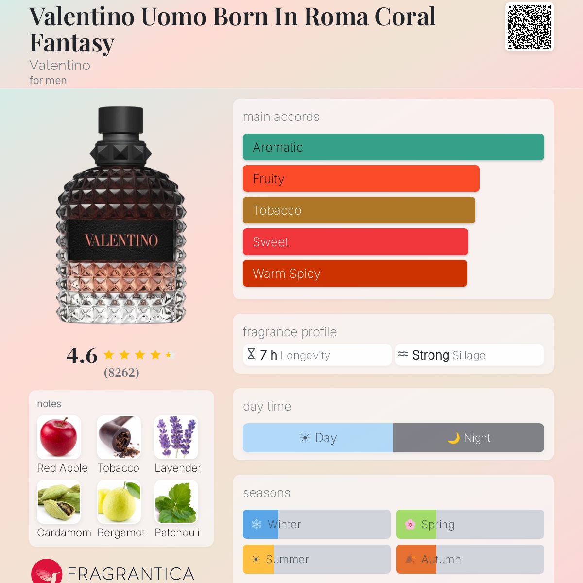 Valentino BIR Coral Fantasy EDT