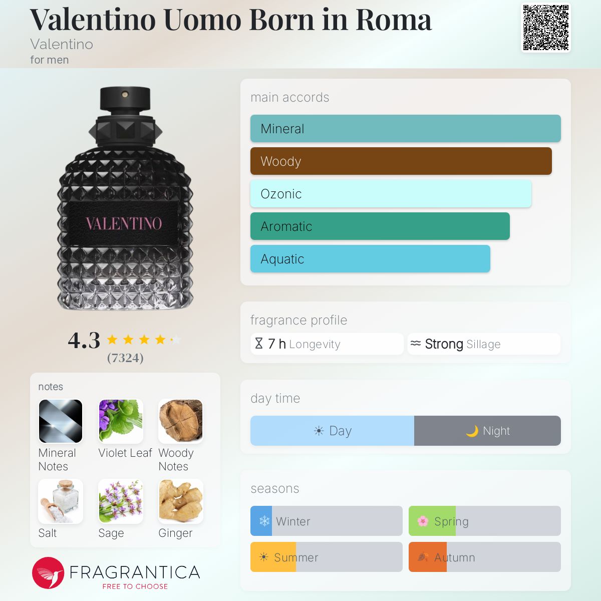 Valentino Born in Roma EDT